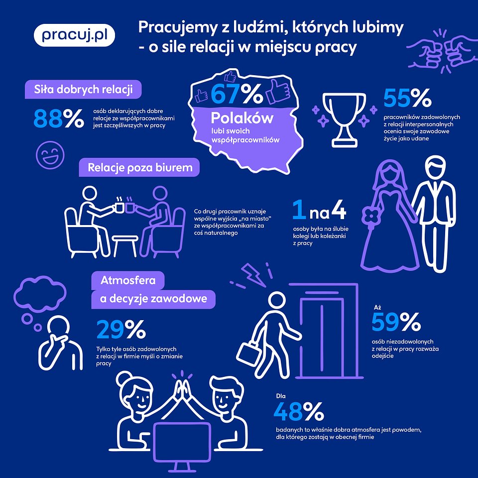 Pracujemy z ludźmi, których lubimy